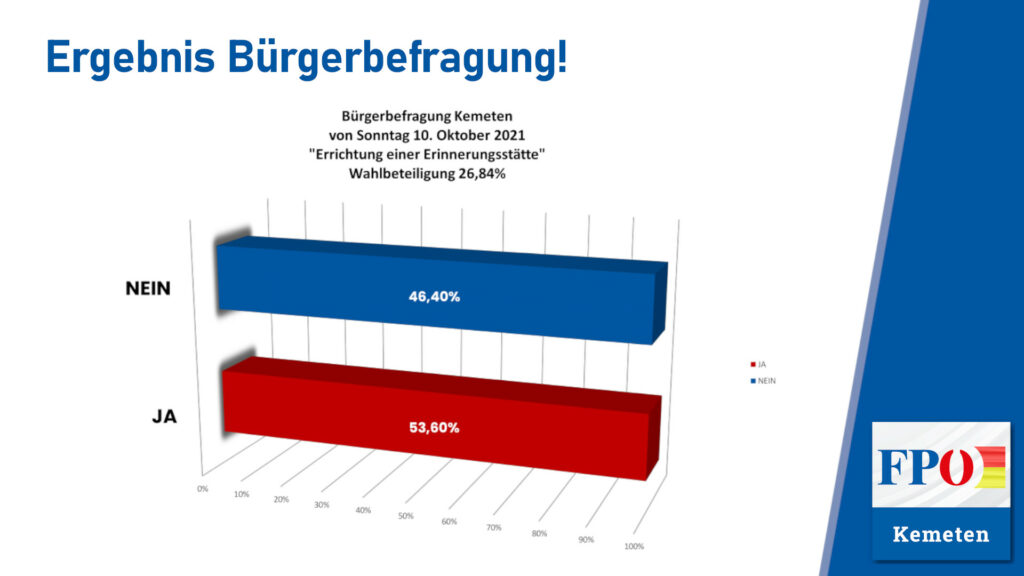 FPÖ Kemeten